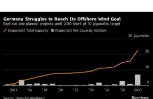 Jerman Perlu Berinvestasi di Pelabuhan dan Kapal untuk Memperluas Tenaga Angin Lepas Pantai