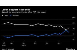 Perdana Menteri Australia Menghabiskan Pajak untuk Menghidupkan Kembali Keberuntungan Politik