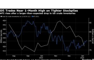 Minyak Memperpanjang Kenaikan Mendekati Level Tertingginya dalam Satu Bulan karena Persediaan AS Menyusut