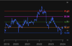 International Petroleum Corporation akan merilis Hasil Keuangan dan Operasional Akhir Tahun 2023 dan menyelenggarakan Hari Pasar Modal pada tanggal 6 Februari 2024
