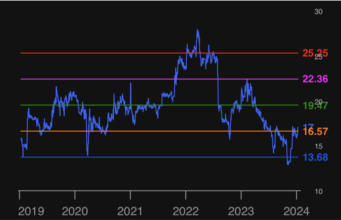 International Petroleum Corporation akan merilis Hasil Keuangan dan Operasional Akhir Tahun 2023 dan menyelenggarakan Hari Pasar Modal pada tanggal 6 Februari 2024
