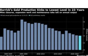 Lima Grafik Penting yang Perlu Diperhatikan di Pasar Komoditas Global Minggu Ini