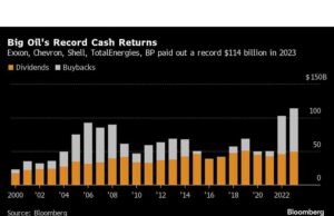 Pembayaran Investor Blockbuster $114 Miliar dari Big Oil Adalah Yang Terbesar Yang Pernah Ada