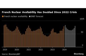 Pembangkit Tenaga Atom Eropa Melihat Armada Reaktor Kembali Berkekuatan