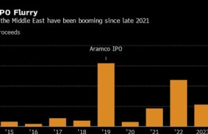 Moelis dari Wall Street Bertaruh Besar di Timur Tengah. Sekarang Dia Menguangkan