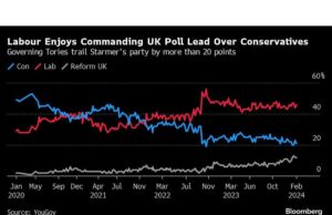 Buruh Mengambil Kursi Kingswood Dari Tories Inggris dalam Pukulan ke Sunak