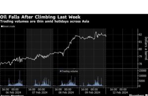 Minyak Turun Setelah Kenaikan Mingguan seiring Iran Memberi Sinyal Kemajuan dalam Pembicaraan Gaza