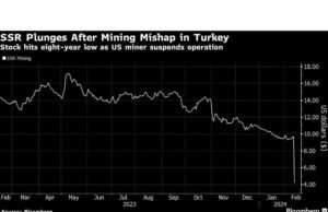 Saham Pertambangan SSR Anjlok 61% Setelah Longsor di Tambang Turki
