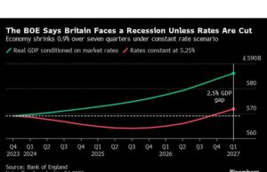 Inflasi AS yang Lebih Lambat Akan Mendorong Optimisme Penurunan Suku Bunga Fed