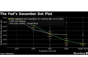 Pemeriksaan Pabrik Global Akan Mengungkap Tingkat Pemulihan yang Baru Lahir
