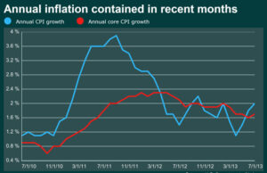 Harvest Travel & Leisure Index ETF Mengumumkan Distribusi Investasi Ulang Tahunan 2023 Final yang DIREVISI untuk Unit Kelas U