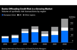 Hedge Fund Veteran Mempromosikan Transfer Risiko Emisi Pertama Kalinya