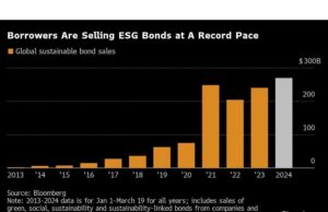 “CEO Barclays Mengatakan ‘Kekuatan yang Goyah’ Menyakiti Peralihan ke Net Zero”.