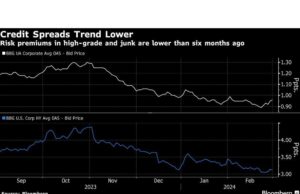 Pesta Mengamuk untuk Investor Obligasi Korporasi