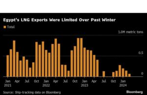 Mesir Pertimbangkan Impor LNG untuk Menghindari Kekurangan Selama Musim Panas