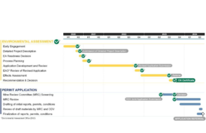 Osisko Development Reports Fourth Quarter And Year-End 2023 Results