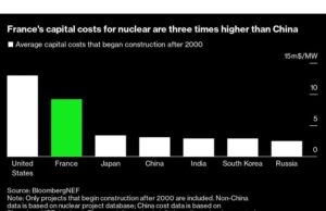 Risiko Rencana Kebangkitan Nuklir Eropa Terlalu Kecil dan Terlambat