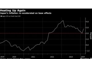 Laju Inflasi Jepang yang Lebih Cepat Membuat Langkah BoJ Selanjutnya Tetap Fokus