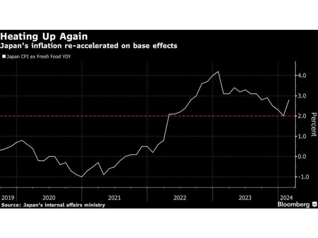 heating-up-again-japans-inflation-re-accelerated-on-base-ef.jpg