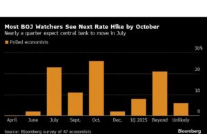 Pengamat BOJ Melihat Kenaikan Suku Bunga Berikutnya pada bulan Oktober, Risiko Pergerakan Lebih Cepat