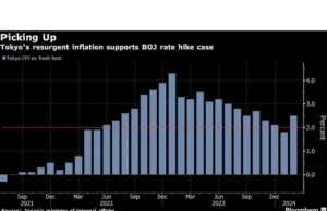 Harga Tokyo Kembali Memanas, Mendukung Kenaikan Suku Bunga BOJ