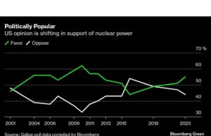 Mengisi Lubang Tenaga Nuklir senilai $5 Triliun Adalah Di Luar Batasan Bank