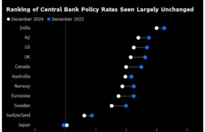 Dolar AS Bertaruh pada Risiko saat Bank Sentral Menyinkronkan Penurunan Suku Bunga