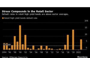 Pengecer Beralih ke ‘Tawaran Ekstrim’ untuk Memikat Pembeli karena Belanja Konsumen Merugikan