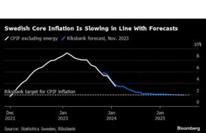 Pengukur Inflasi AS Terlihat Memperkuat Kesabaran Fed terhadap Suku Bunga