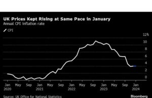 Penurunan Inflasi AS yang Lambat Direncanakan untuk Meningkatkan Kesabaran Fed terhadap Penurunan Suku Bunga