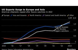 Pemasok Minyak AS Berusaha Masuk ke Pasar OPEC+ di Seluruh Dunia