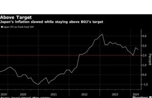 Inflasi Jepang Mereda Menjelang Rapat Dewan Kebijakan BOJ