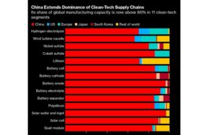 Ketegangan Perdagangan Mengancam Bangkitnya Para Juara Saham Tiongkok