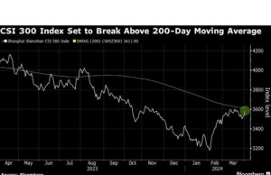 Saham Tiongkok Menguat karena Data PMI yang Optimis Memperkuat Harapan Pemulihan