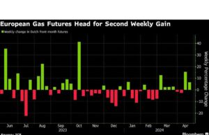 Gas Eropa Stabil Saat Pasar Membebani Serangan terhadap Iran