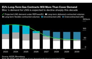 Permintaan LNG Eropa Akan Mencapai Puncaknya pada tahun 2024 seiring dengan Meredanya Krisis