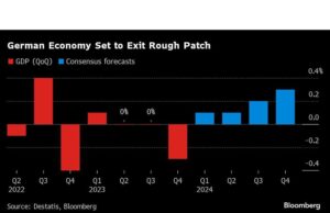 Perekonomian Jerman Menunjukkan Tanda-tanda Kehidupan Namun Industri Sedang Bermasalah