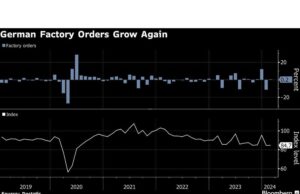 Pesanan Pabrik Jerman Meningkat, Mendukung Harapan Pemulihan