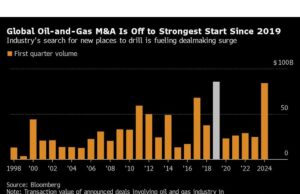 Lima Grafik Penting yang Perlu Diperhatikan di Pasar Komoditas Global Minggu Ini