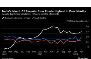 Munculnya Pedagang Minyak Rusia Saat AS Memperketat Sanksi