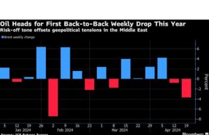 Minyak Menuju Penurunan Mingguan karena Bank Sentral Hawish Mengimbangi Risiko Timur Tengah