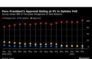 Boluarte Peru Merombak Kabinet di Tengah Skandal Rolex, Menjelang Pemungutan Suara Penting