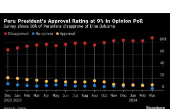 Boluarte Peru Merombak Kabinet di Tengah Skandal Rolex, Menjelang Pemungutan Suara Penting