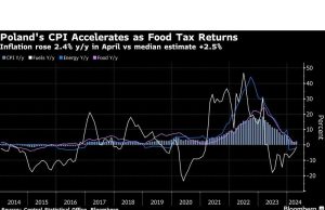 Inflasi Meningkat Setelah Polandia Mengembalikan Pajak Makanan yang Lebih Tinggi