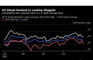 Lima Grafik Penting yang Perlu Diperhatikan di Pasar Komoditas Global Minggu Ini