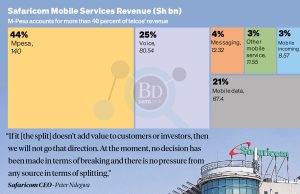 Istilah Safaricom membuat split push M-Pesa menjadi berputar