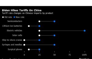 Biden Memberlakukan Tarif pada Chip Tiongkok, Mineral Kritis, dan Kendaraan Listrik