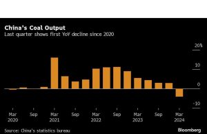 Tiongkok Memanfaatkan Gas dan Batubara yang Murah untuk Membangun Kembali Stok
