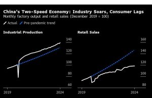 Pengukur Inflasi Dasar Favorit The Fed Terlihat Mendingin