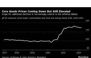 Perdebatan Inflasi The Fed Beralih ke Seberapa Banyak Harga Barang Bisa Turun